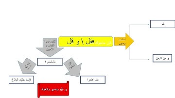 تسهيل حفظ الربع الثاني سورة ال عمران