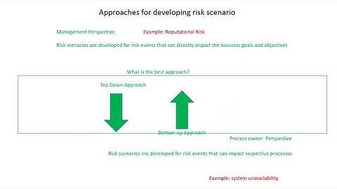 CRISC Lecture Video - 1.8 IT Risk Scenarios