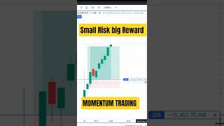 🔥Small Risk Trading ⚡Simple setup use Trading #trading #option