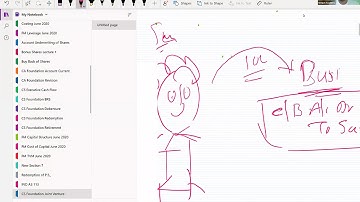 CS Foundation Joint Venture Revision Lecture 3 For June 2020 Attempt