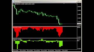 Forex indicator BBPower Forex indicator BBPower