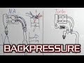 How Does Exhaust Backpressure Work? - Basics of Pressure Wave/Harmonic scavenging