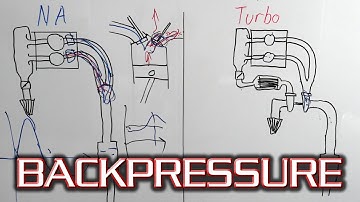 How Does Exhaust Backpressure Work? - Basics of Pressure Wave/Harmonic scavenging