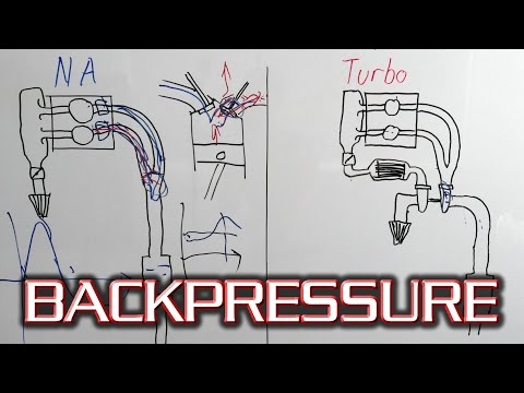 How Does Exhaust Backpressure Work Basics of Pressure Wave