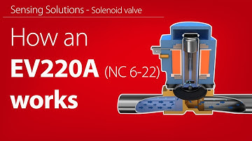 How the EV220B normally closed (NC) servo-operated solenoid valve works | Animation