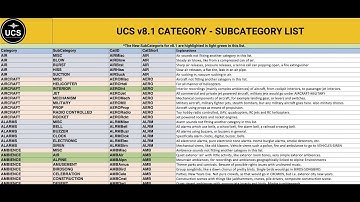 Universal Category System 8.1 Category Explanations