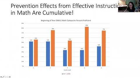 How to for Classwide Math Intervention