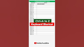 Ctrl A to Z shortcut key | Computer shortcut keys | shortcut key of A to Z #shortcut #computer