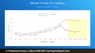 9-11 Birdwood Avenue, Collaroy NSW 2097 | AuPropertyReport.Com