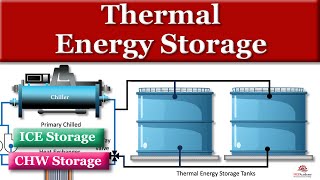 Thermal Energy Storage by MEP Academy 7,107 views 4 months ago 5 minutes, 39 seconds