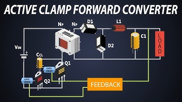 Active Clamp Forward Converter Working | High side active clamping and Low side active clamping.
