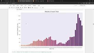 TASK 4 :- EXPLORATORY DATA ANALYSIS - TERRORISM