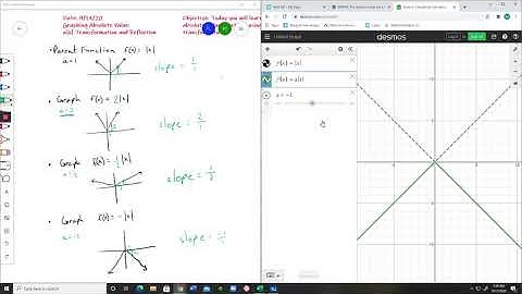 Absolute Value Transformations f(x) = a|x|