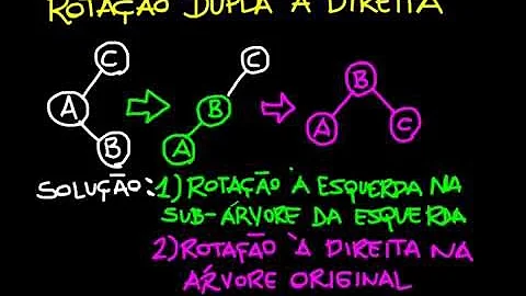 Como balancear uma árvore binária?
