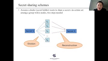 Qiongxiu Li - Privacy-Preserving Distributed Average Consensus based on Additive Secret Sharing