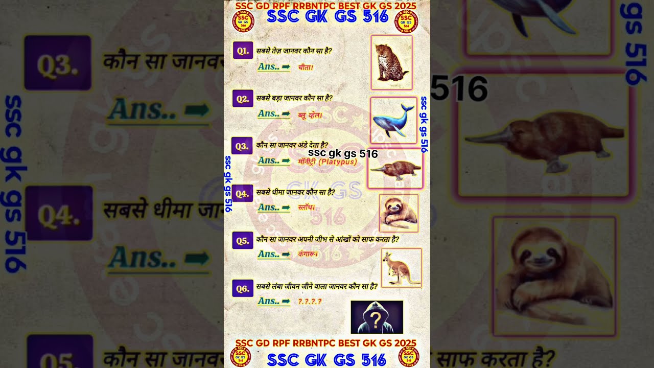 Ssc Exam Gk Gs Part 925