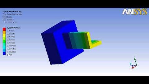 Multi Point Constraint with ANSYS Workbench - L Profile