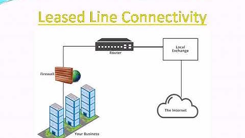 tata leased line price & tariff plans | Call: 9036000186 | best service provider in inda -Bangalore