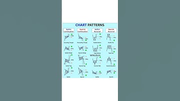 📊 Very Very Important Chart Patterns for Traders | Learn Bullish & Bearish Patterns #forex #trading