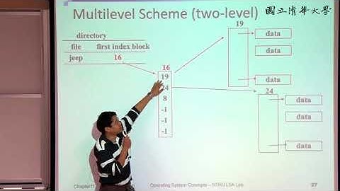 周志遠作業系統 Ch11: File System Implementation (D)