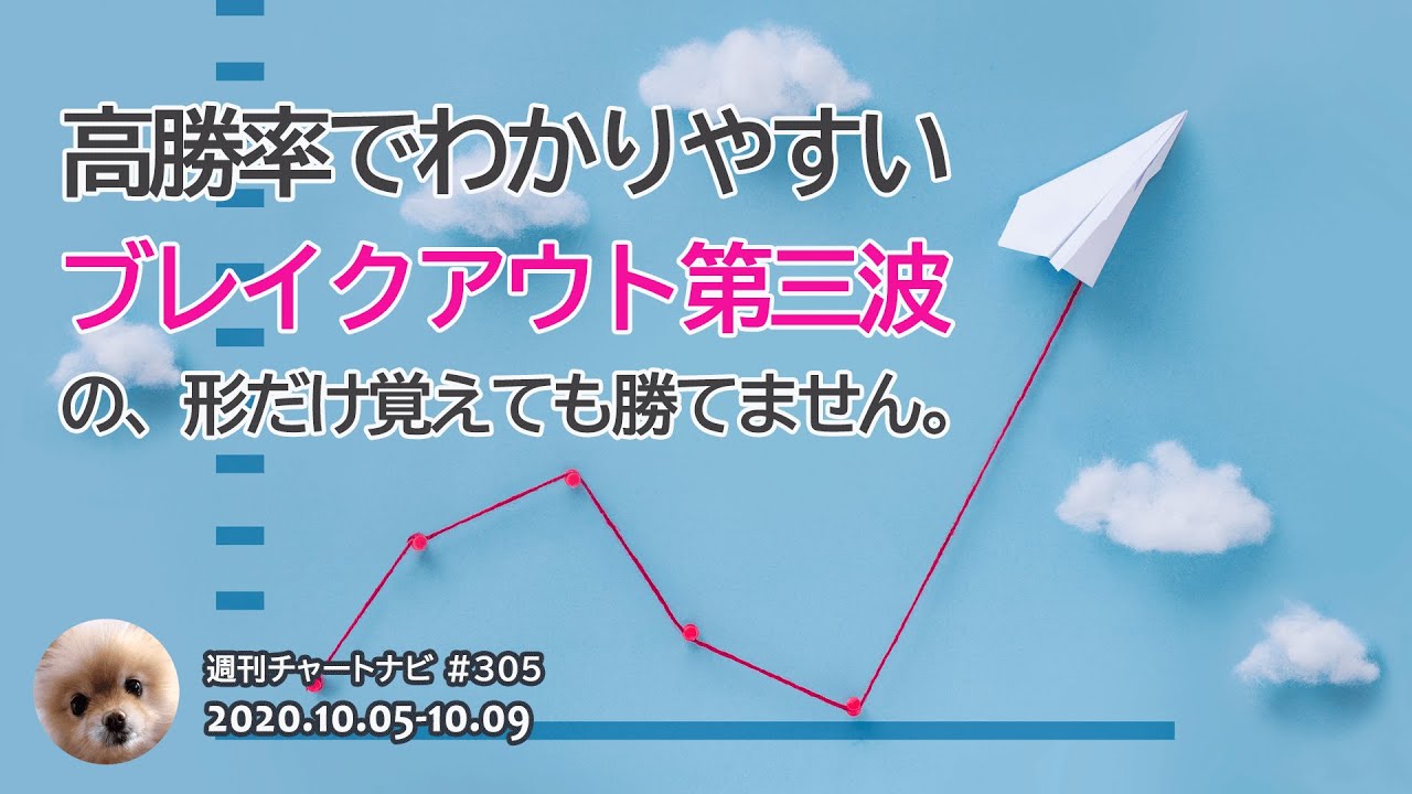 FX高値安値ブレイクアウト手法 短期売買法のすべて
