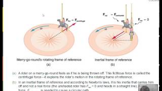 Centripetal Force and Centrifugal "Force" Introduction