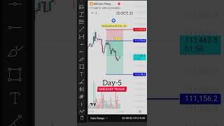 🧩 “Crypto Trading LIVE — Identifying Liquidity & Breaker Blocks in Real Time” | Day-5