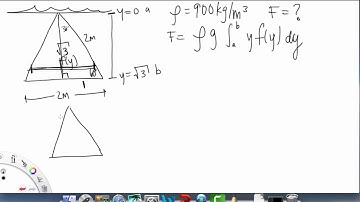 Fluid Pressure & Forse   Overview pt 2 | Single Variable Calculus for Sci & Eng | Griti