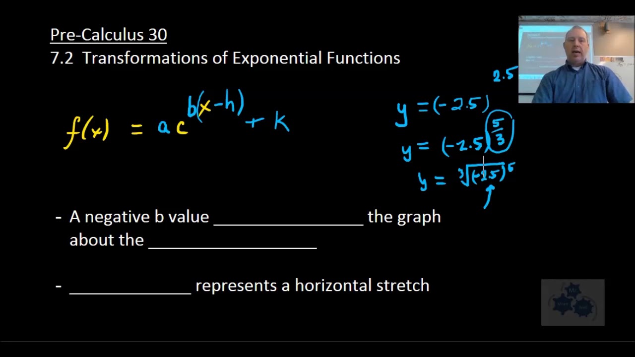 PC 30 7.2 Transformations of Exponential Functions (2019) - YouTube