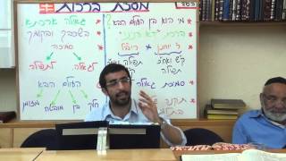 מסכת ברכות שיעור 53 HD הרב אוהד רצון דף ד: - ד: Masechet Berakhot