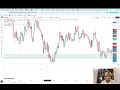 Top down analysis for this current week. May 25-29th 2026.. EURAUD📈 and XAUUSD SELL📈🥂