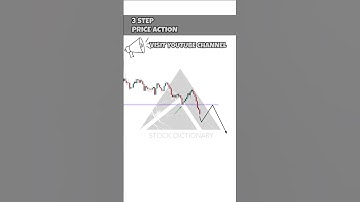 3 Step Price Action Trading #shorts #trading
