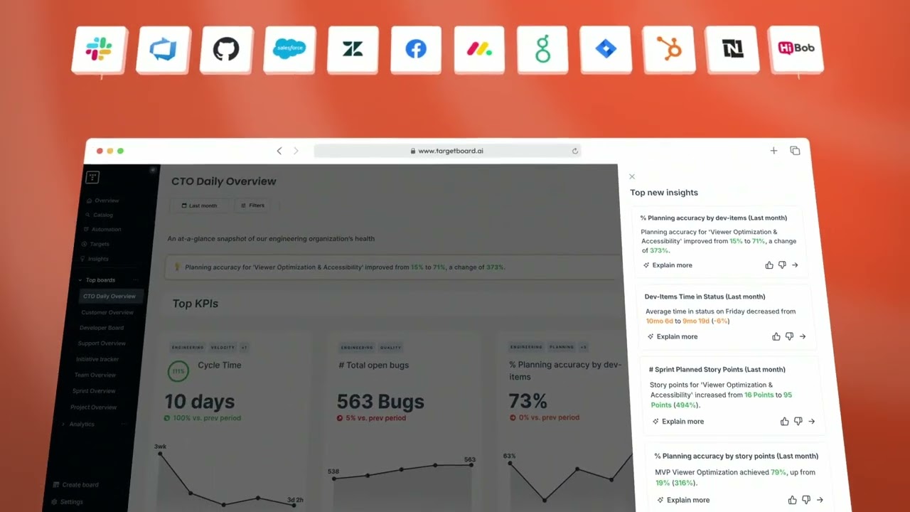 Target Board, AI SaaS Explainer