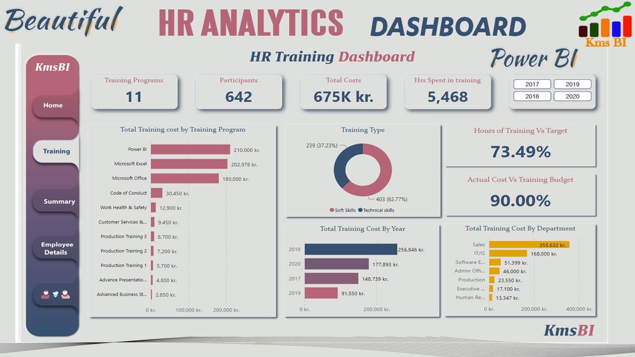 Power BI HR Analytics Dashboard. 05 