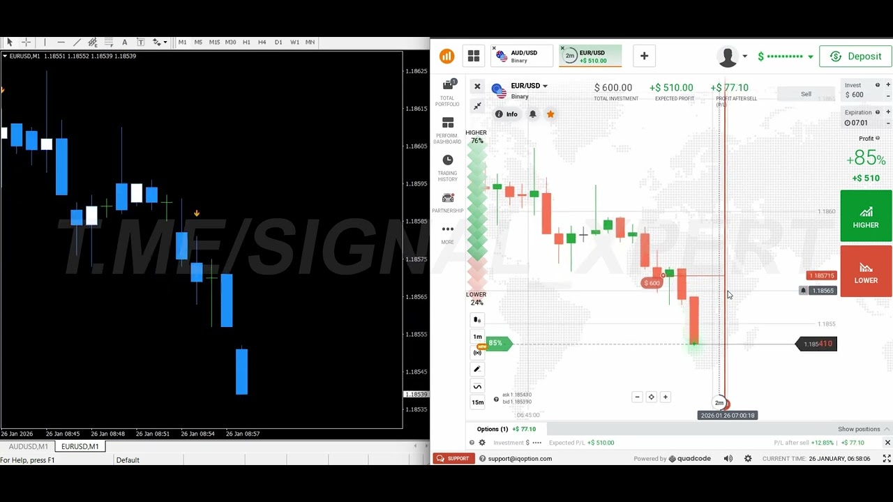 Best Binary Options Indicator for MT4 | Simple Buy Sell Signals | INDICATOR NON REPAINT 100% 2026