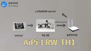 AiPi-LRW-TH1 sensor_Temperature and humidity sensor