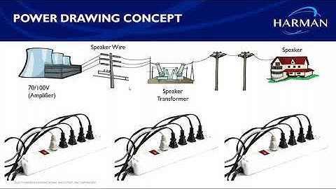 Designing Commercial Audio Systems for Maximum Performance with Harman