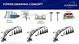 Designing Commercial Audio Systems for Maximum Performance with Harman screenshot 1