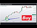 Moving Average Crossover Strategy that Actually Works Part 2 #forex #xauusd #trading