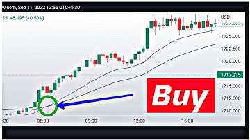 Moving Average Crossover Strategy that Actually Works Part 2 #forex #xauusd #trading