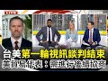 中美貿易戰與台灣