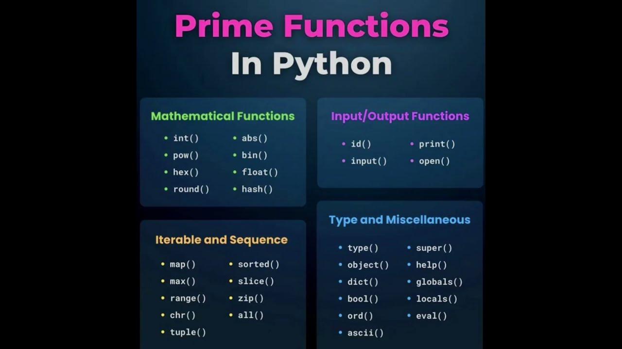 Prime functions in Python #machinelearning #pythonprogramming #phython ...