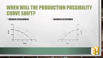 Chapter 2 Central problems of an economy