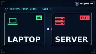 DevOps for Beginners: Build, Test & Docker (Part 1)