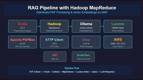 CS441 A1 - RAG Pipeline Implementation with Hadoop MapReduce on AWS EMR