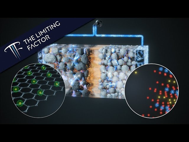 How a Lithium Ion Battery Actually Works