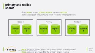 4 Elasticsearch Architecture