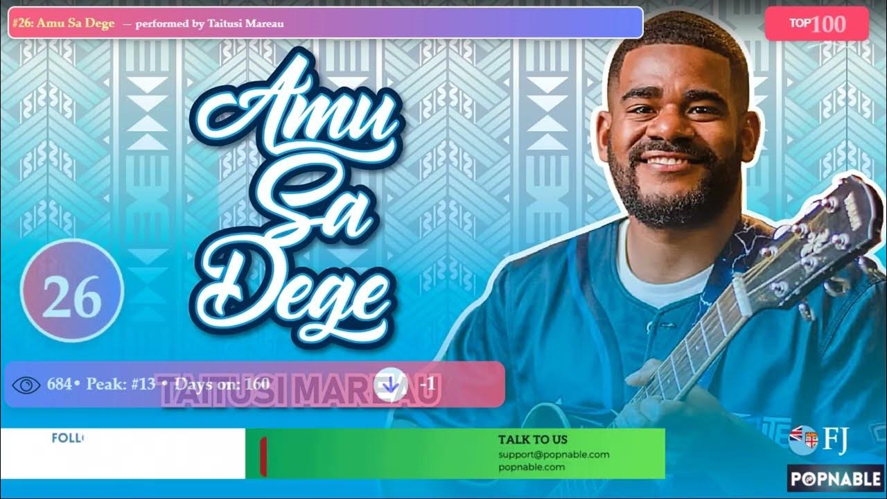 FIJI TOP 40 MUSIC CHART Fijian Songs, 2024 (POPNABLE 🇫🇯) YouTube