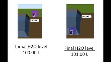 PHet Density finding volume