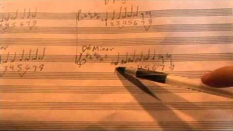 How to Read a D Sharp Minor Scale